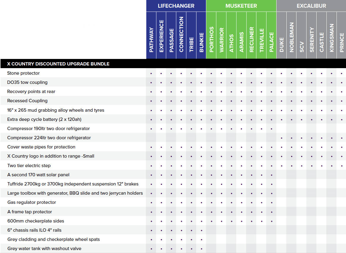 upgrades_chart1